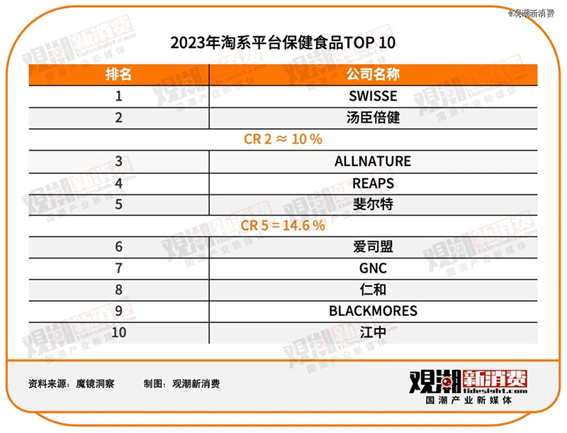 2023ƽ_ʳƷTOP 10REAPS˹Ʒǰé02.jpg