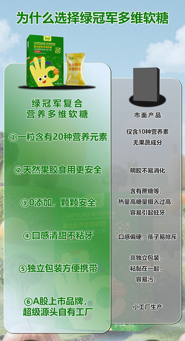 百合康綠冠軍復(fù)合營(yíng)養(yǎng)多維軟糖詳情 (2).jpg
